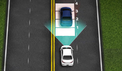 Toyota Safety Sense Dynamic Radar Cruise Control illustration displaying following distance settings and adaptive cruise control.