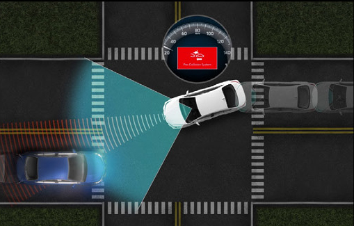 Toyota Safety Sense Pre-Collision System illustration detecting cross traffic at an intersection with collision warning technology.