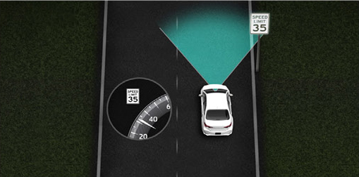 Toyota Safety Sense Road Sign Assist illustration displaying speed limit recognition and traffic sign detection.